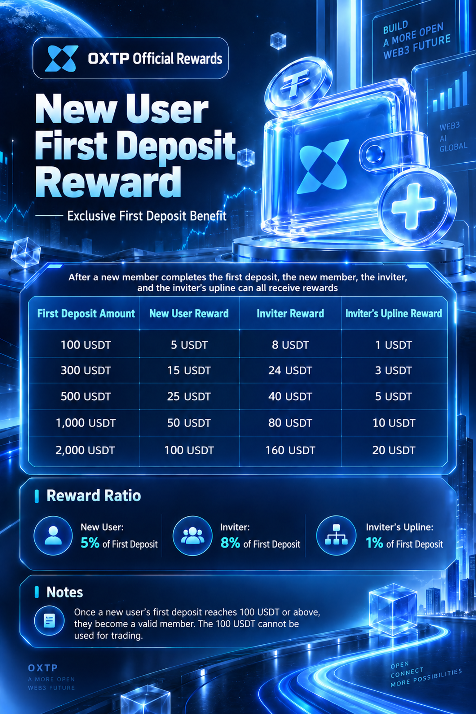OXTP New Member First Deposit Rewards